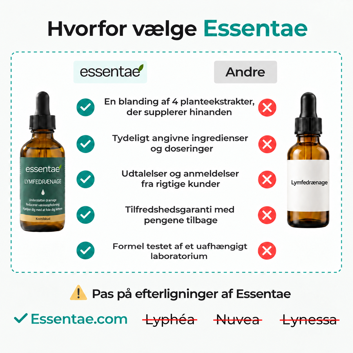 Sammenligningstabel med fem rækker for Essentae Lymfedrænage.