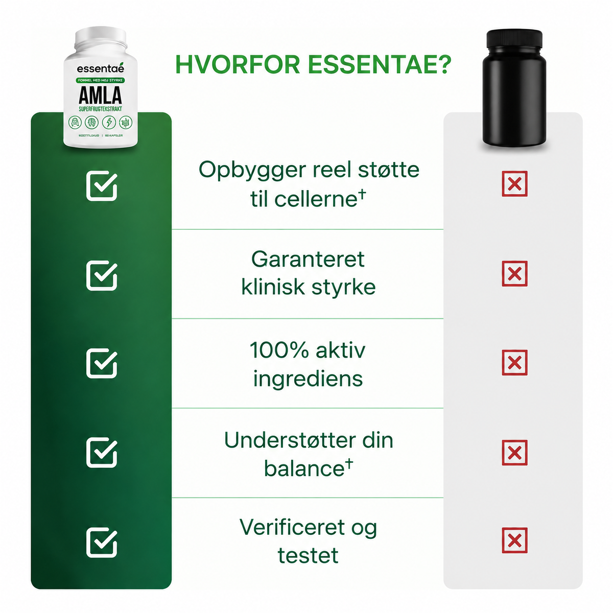 Sammenligningstabel med fem rækker og en Essentae Amla-flaske.